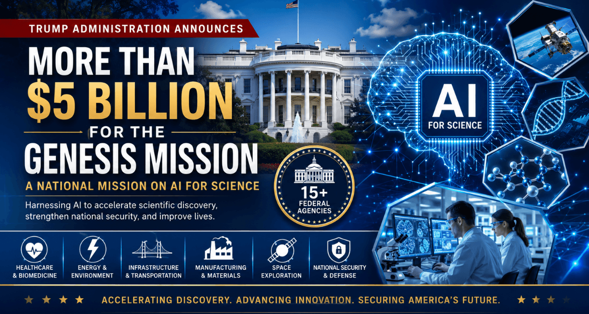 Officials announce more than $5 billion for the Genesis Mission AI for Science initiative to accelerate AI-powered scientific research across U.S. federal agencies.